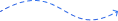 Dotted connector